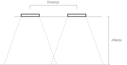 Schema illuminazione T-Bar 2x2