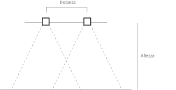 Schema illuminazione Confort11