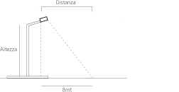 Schema illuminazione G1